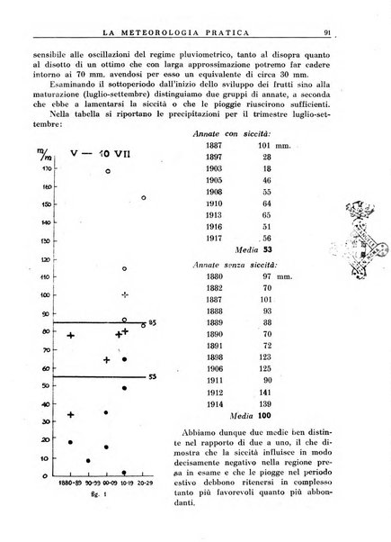 La meteorologia pratica rivista di meteorologia agraria, igienica, aeronautica