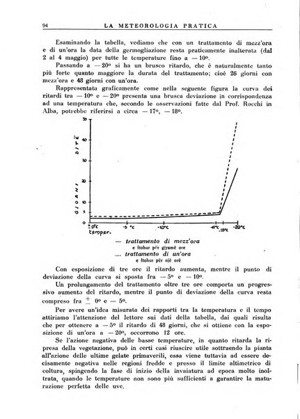 La meteorologia pratica rivista di meteorologia agraria, igienica, aeronautica