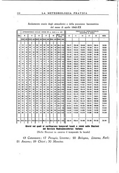 La meteorologia pratica rivista di meteorologia agraria, igienica, aeronautica