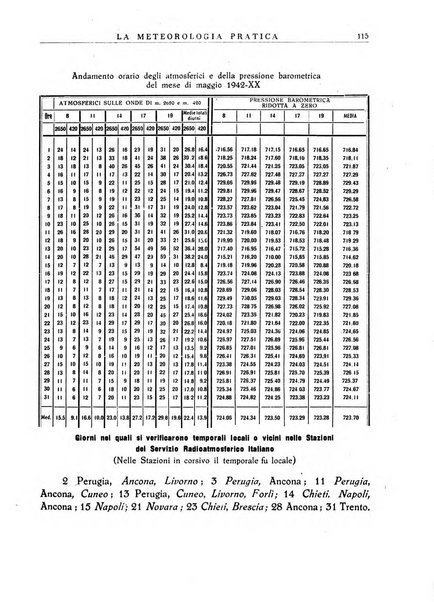 La meteorologia pratica rivista di meteorologia agraria, igienica, aeronautica