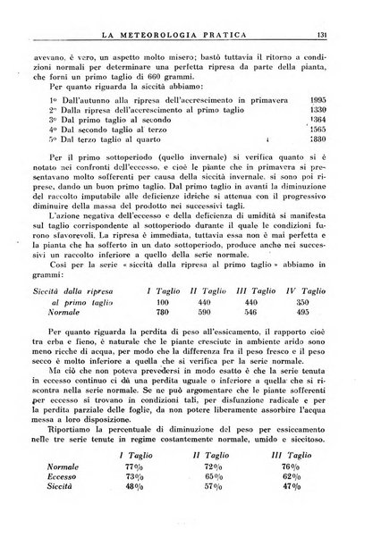 La meteorologia pratica rivista di meteorologia agraria, igienica, aeronautica