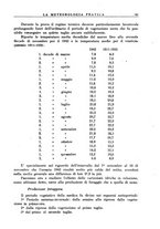 giornale/CFI0358414/1942/unico/00000167