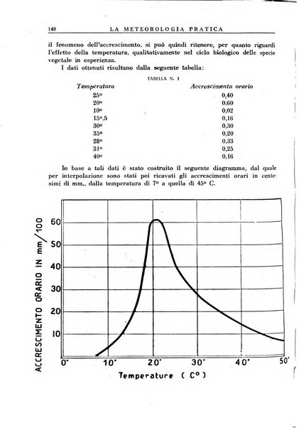 La meteorologia pratica rivista di meteorologia agraria, igienica, aeronautica