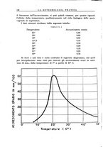 giornale/CFI0358414/1942/unico/00000174