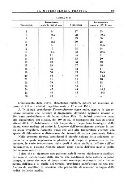 La meteorologia pratica rivista di meteorologia agraria, igienica, aeronautica