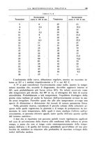 giornale/CFI0358414/1942/unico/00000175