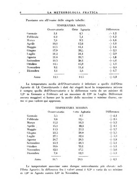 La meteorologia pratica rivista di meteorologia agraria, igienica, aeronautica