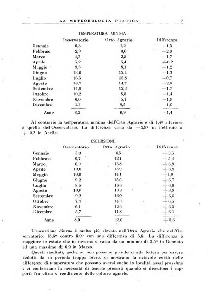 La meteorologia pratica rivista di meteorologia agraria, igienica, aeronautica