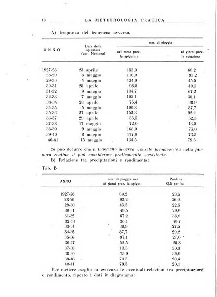 La meteorologia pratica rivista di meteorologia agraria, igienica, aeronautica