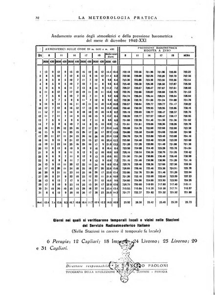 La meteorologia pratica rivista di meteorologia agraria, igienica, aeronautica