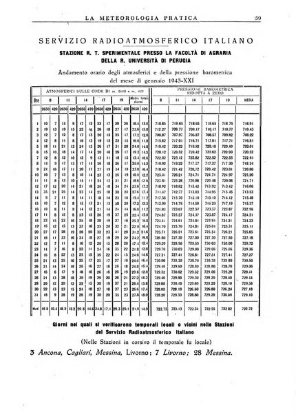 La meteorologia pratica rivista di meteorologia agraria, igienica, aeronautica