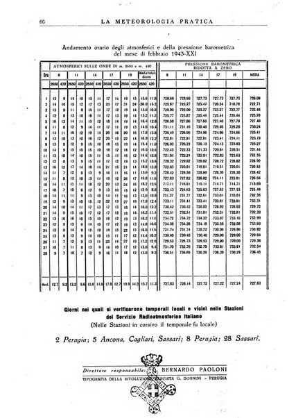 La meteorologia pratica rivista di meteorologia agraria, igienica, aeronautica