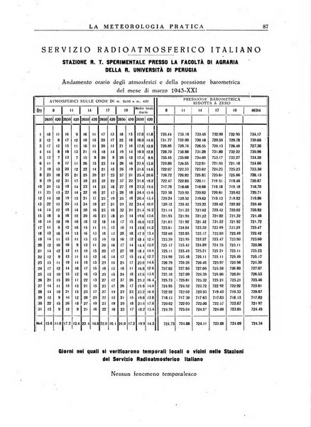 La meteorologia pratica rivista di meteorologia agraria, igienica, aeronautica