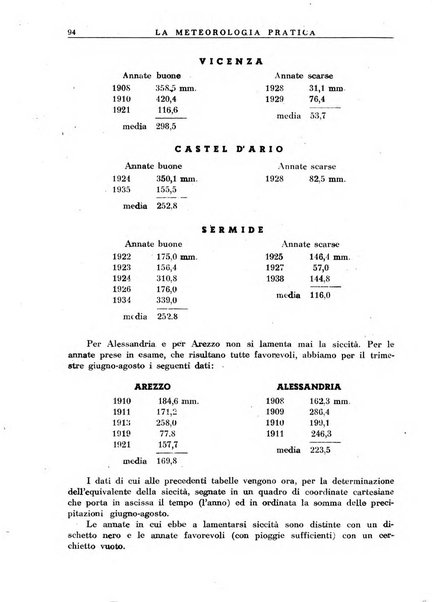 La meteorologia pratica rivista di meteorologia agraria, igienica, aeronautica