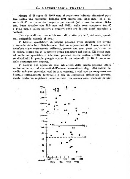 La meteorologia pratica rivista di meteorologia agraria, igienica, aeronautica