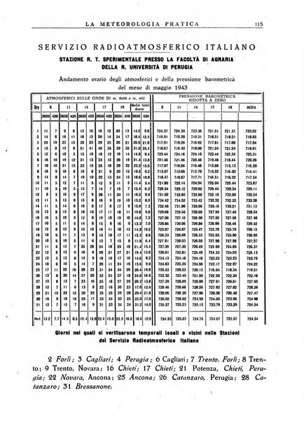 La meteorologia pratica rivista di meteorologia agraria, igienica, aeronautica