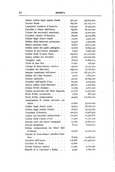 Minerva rassegna internazionale