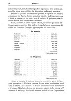 giornale/CFI0358541/1897/V.2/00000052