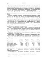 giornale/CFI0358541/1897/V.2/00000464