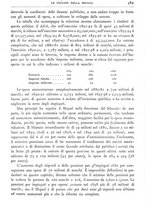 giornale/CFI0358541/1898/V.2/00000521