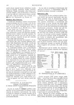 giornale/CFI0358541/1912/unico/00000260