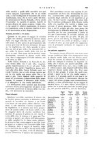 giornale/CFI0358541/1915/unico/00000449