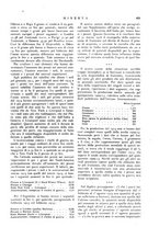 giornale/CFI0358541/1915/unico/00000477