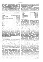 giornale/CFI0358541/1917/unico/00000261