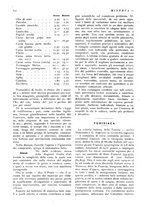 giornale/CFI0358541/1923/unico/00000714