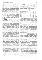 giornale/CFI0358541/1925/unico/00000379