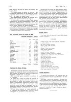 giornale/CFI0358541/1930/unico/00000318