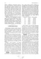 giornale/CFI0358541/1931/unico/00000042