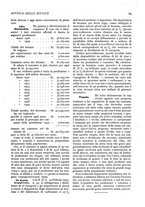 giornale/CFI0358541/1931/unico/00000095