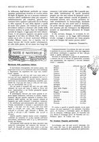 giornale/CFI0358541/1931/unico/00000329