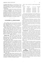 giornale/CFI0358541/1932/unico/00000059