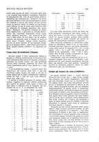 giornale/CFI0358541/1932/unico/00000835