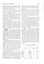 giornale/CFI0358541/1932/unico/00001003