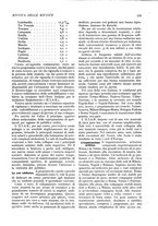 giornale/CFI0358541/1933/unico/00000381