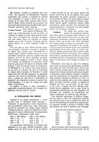 giornale/CFI0358541/1934/unico/00000197