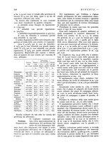 giornale/CFI0358541/1934/unico/00000880