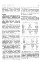 giornale/CFI0358541/1934/unico/00000931