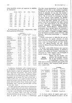 giornale/CFI0358541/1935/unico/00000244