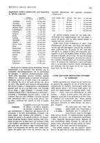 giornale/CFI0358541/1935/unico/00000245
