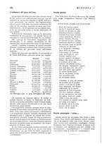 giornale/CFI0358541/1935/unico/00000316