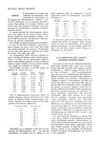 giornale/CFI0358541/1935/unico/00000689