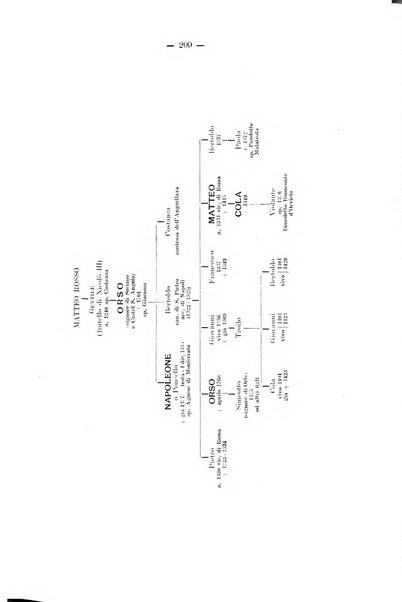 Miscellanea di storia ecclesiastica e studi ausiliari pubblicazione mensile