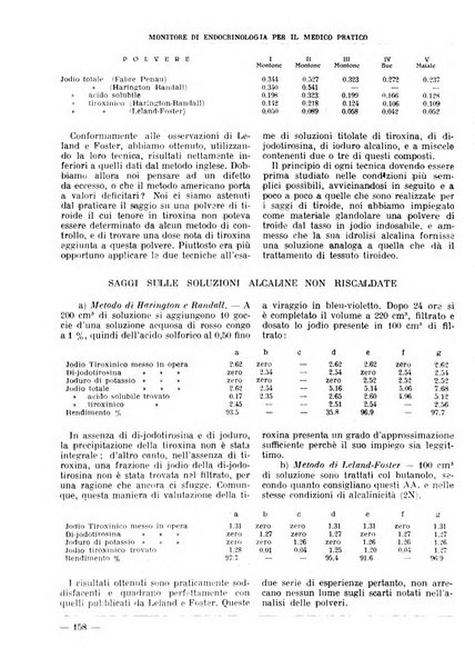 Monitore di endocrinologia per il medico pratico