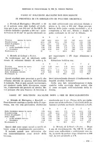 Monitore di endocrinologia per il medico pratico