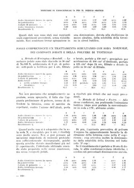 Monitore di endocrinologia per il medico pratico