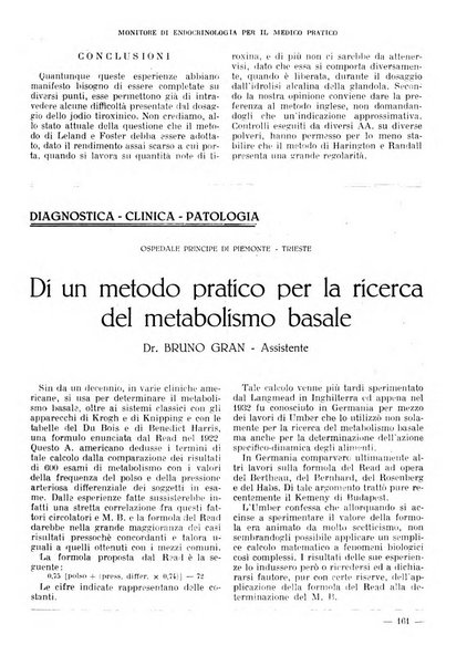 Monitore di endocrinologia per il medico pratico